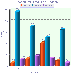 2D/3D Vertical Bar Graph for PHP 5.1 Image