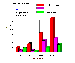 3D Multi Series Column Chart 2.1 Image