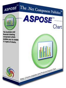 Aspose.Chart for .NET Software Download