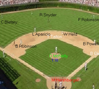 Impossible Dream Baseball Game Software Download