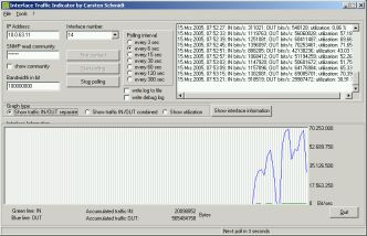 Interface Traffic Indicator Software Download