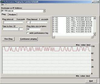 Performance Pinging Software Download